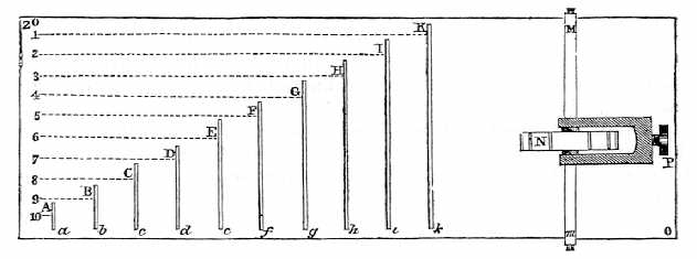 Thomas's Arithmom&egrave;tre Mechanism