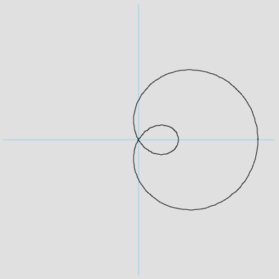 Plot of the lima&ccedil;on