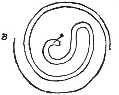 Fig. 22. Method of Folding Tape.