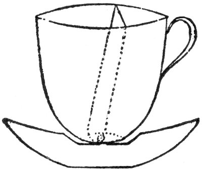 Fig. 30. Prepared Cup and Saucer.