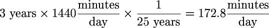 3 years � 1440 minutes/day � 1 / (25 years) = 172.8 minutes/day