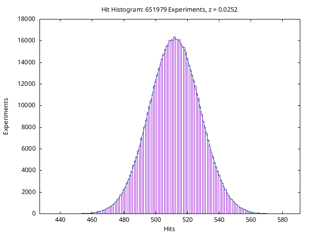RPKP Experiment Hit Histogram vs. Expectation